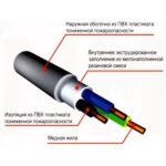 ВВГнг(А)-LS 2х2.5 (кр) Конкорд — изображение 2